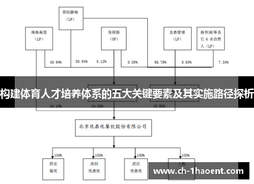 构建体育人才培养体系的五大关键要素及其实施路径探析