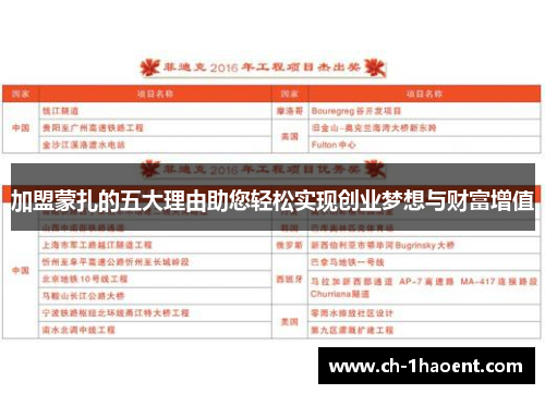 加盟蒙扎的五大理由助您轻松实现创业梦想与财富增值