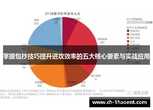 掌握包抄技巧提升进攻效率的五大核心要素与实战应用