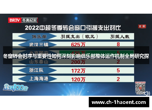 冬窗转会时序与重要性如何深刻影响俱乐部整体运作机制全局研究探