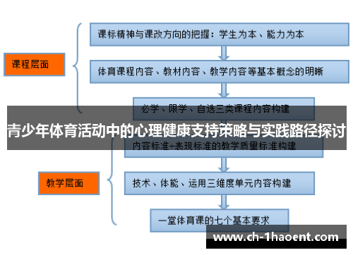 青少年体育活动中的心理健康支持策略与实践路径探讨
