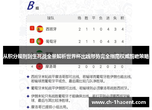 从积分规则到生死战全景解析世界杯出线形势完全指南权威前瞻策略