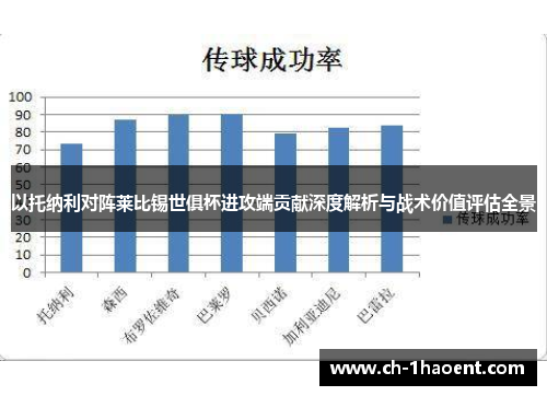 以托纳利对阵莱比锡世俱杯进攻端贡献深度解析与战术价值评估全景