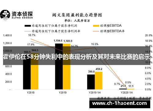霍伊伦在58分钟失利中的表现分析及其对未来比赛的启示
